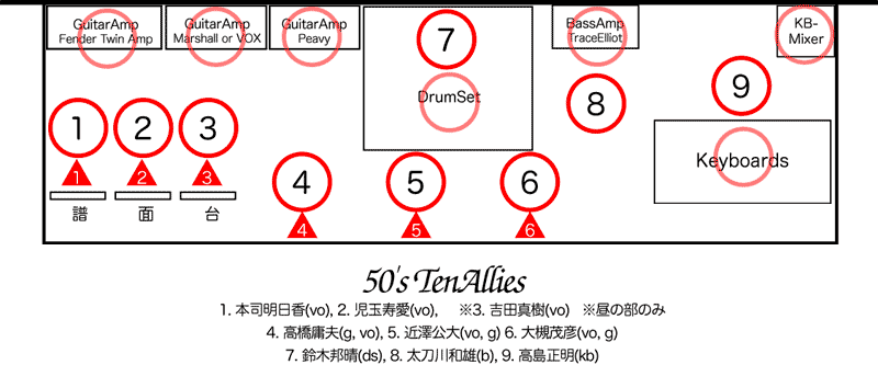 50's Xmas Live Party 2007