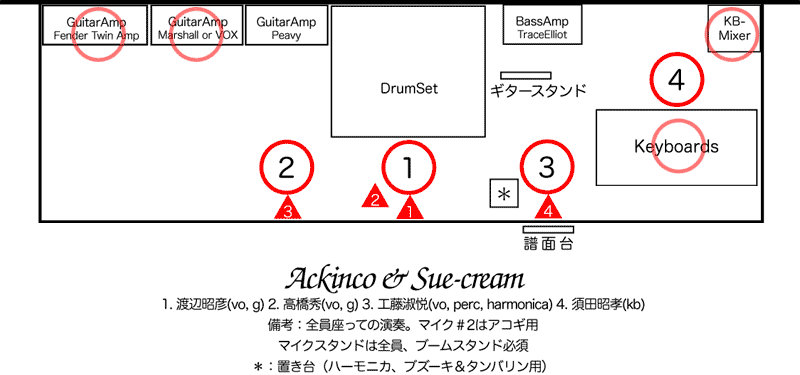 50's Xmas Live Party 2007