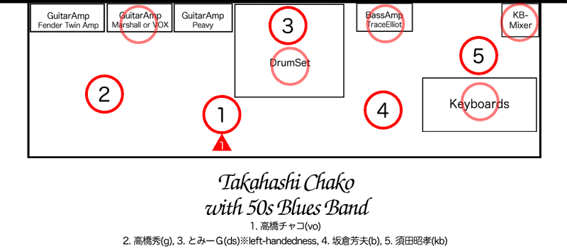 50's Xmas Live Party 2007