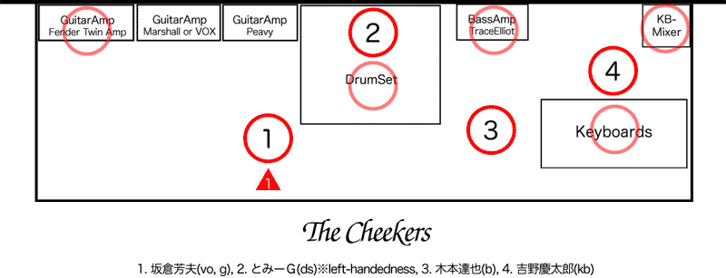 50's Xmas Live Party 2007