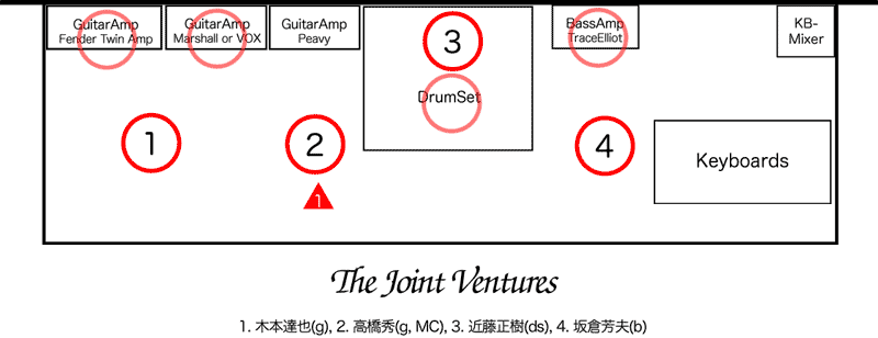 50's Xmas Live Party 2007