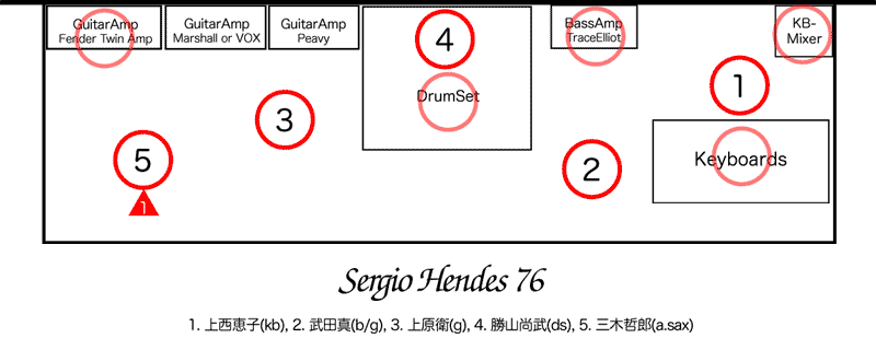 50's Xmas Live Party 2007