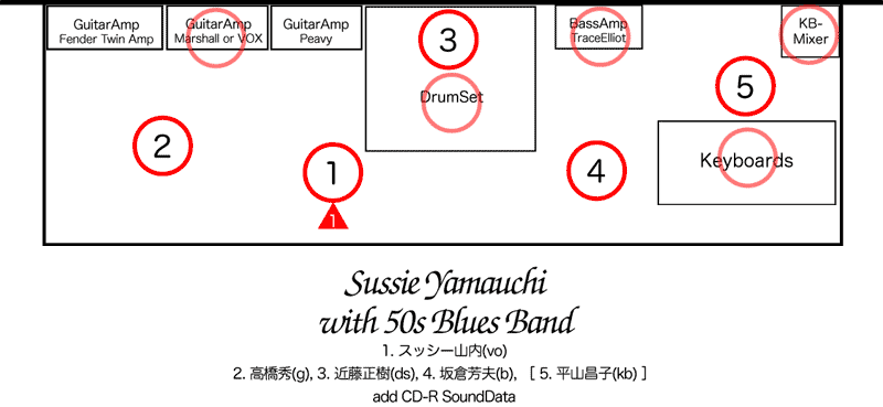 50's Xmas Live Party 2007